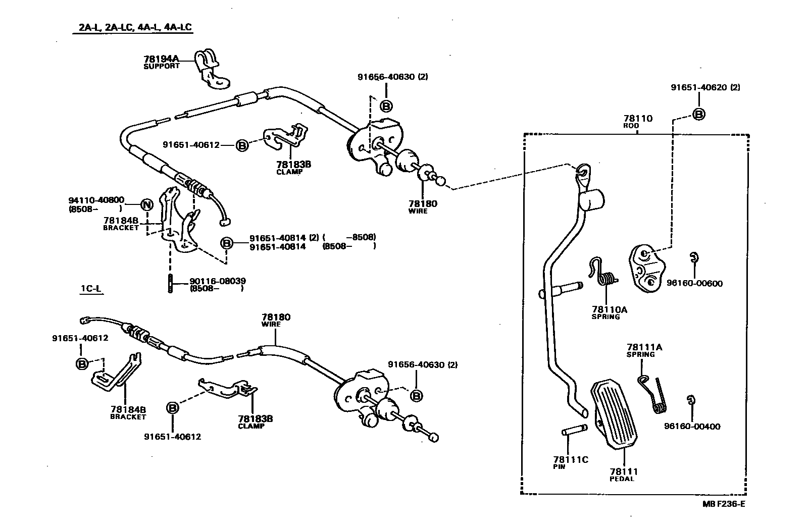 7801 — ACCELERATOR LINK
