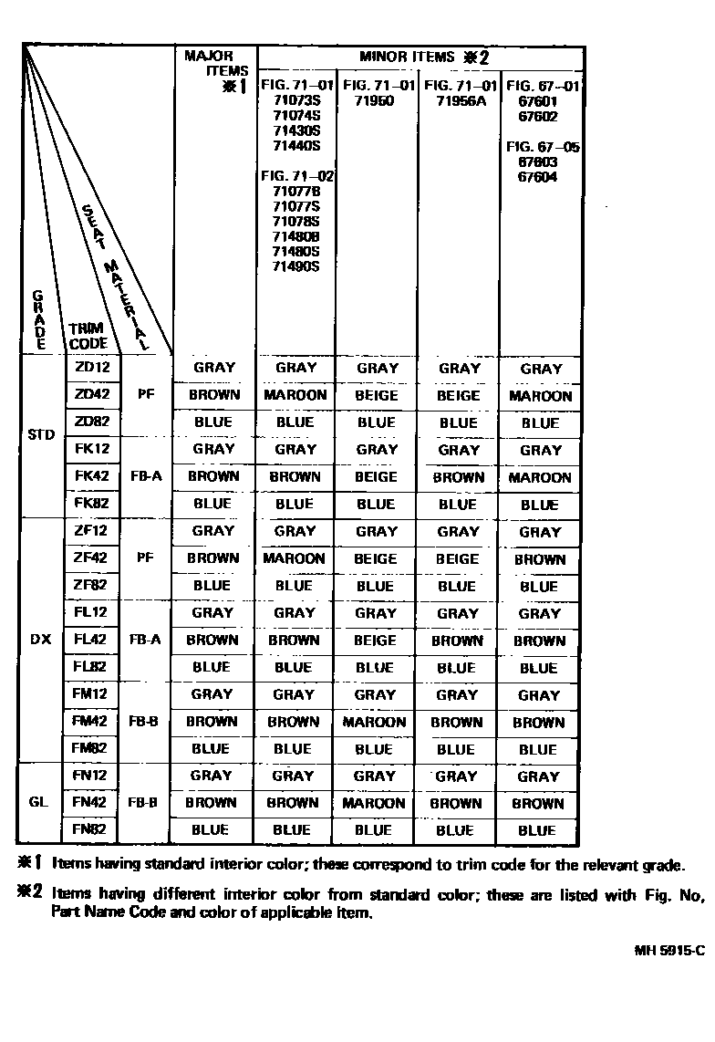 7901 — COLOR FINDING TABLE