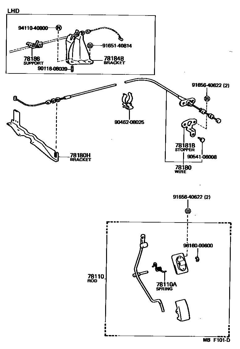 7801 — ACCELERATOR LINK