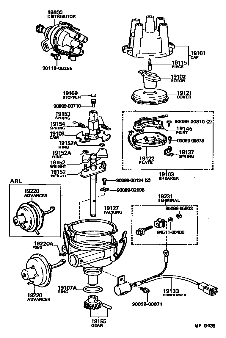 1902 — DISTRIBUTOR