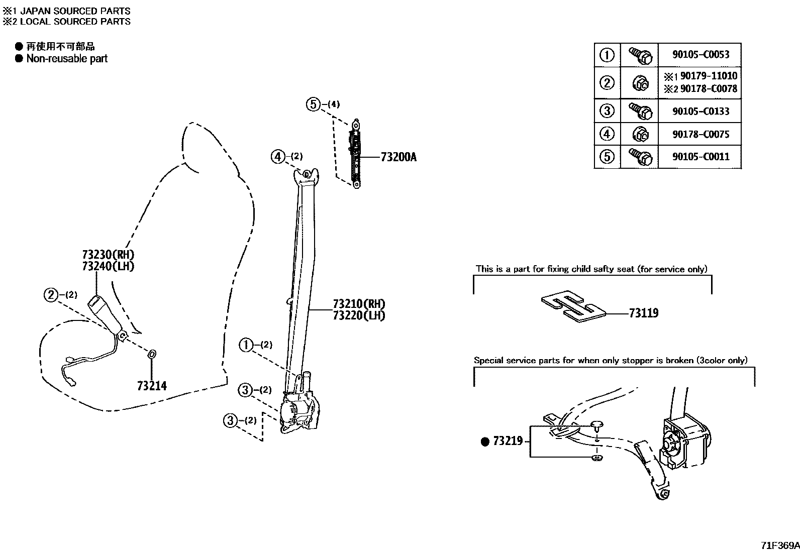 7104 — SEAT BELT & CHILD RESTRAINT SEAT