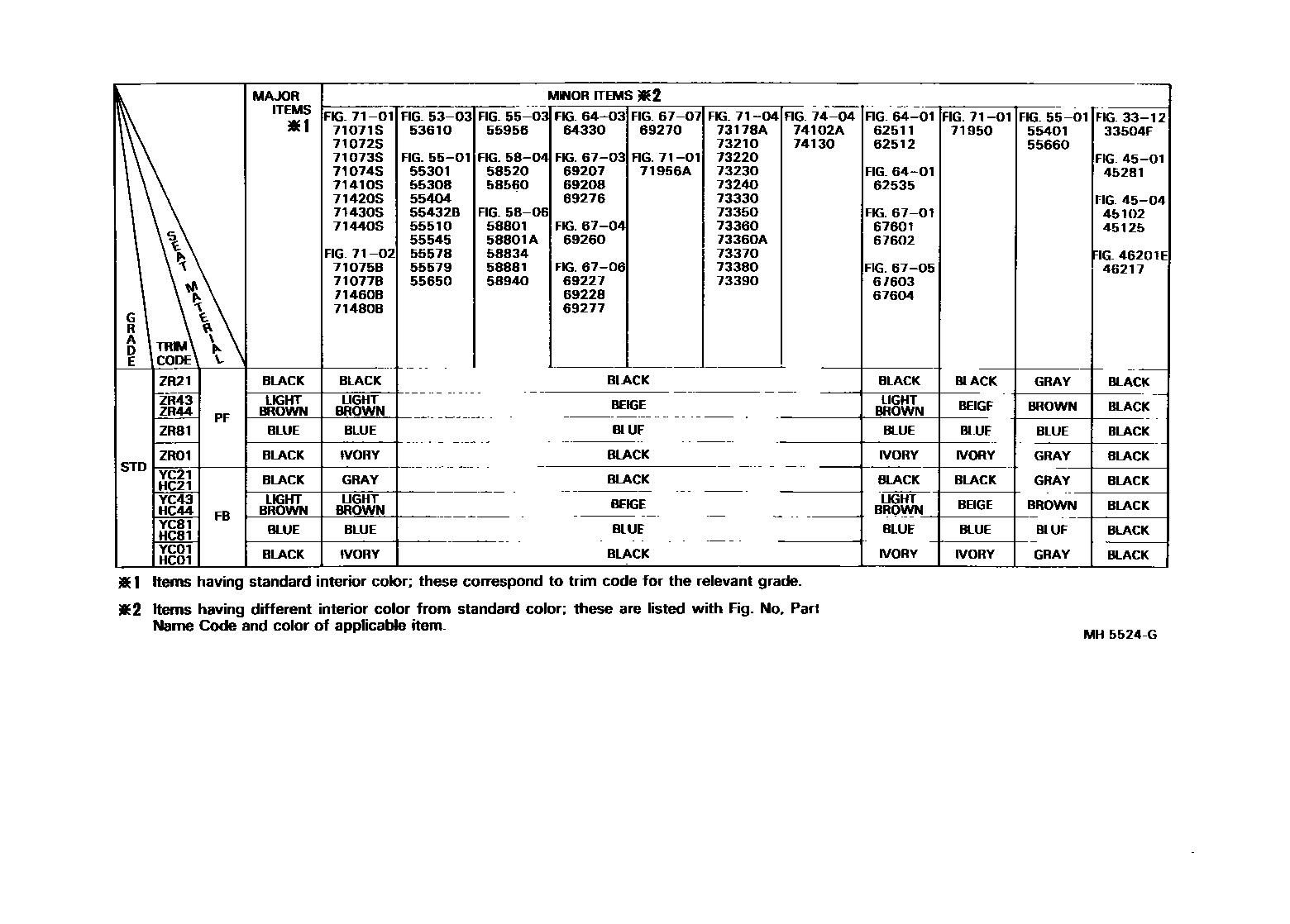 7901 — COLOR FINDING TABLE