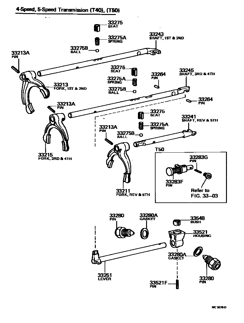 3307 — GEAR SHIFT FORK & LEVER SHAFT (MTM)