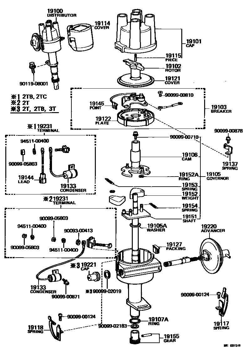 1902 — DISTRIBUTOR