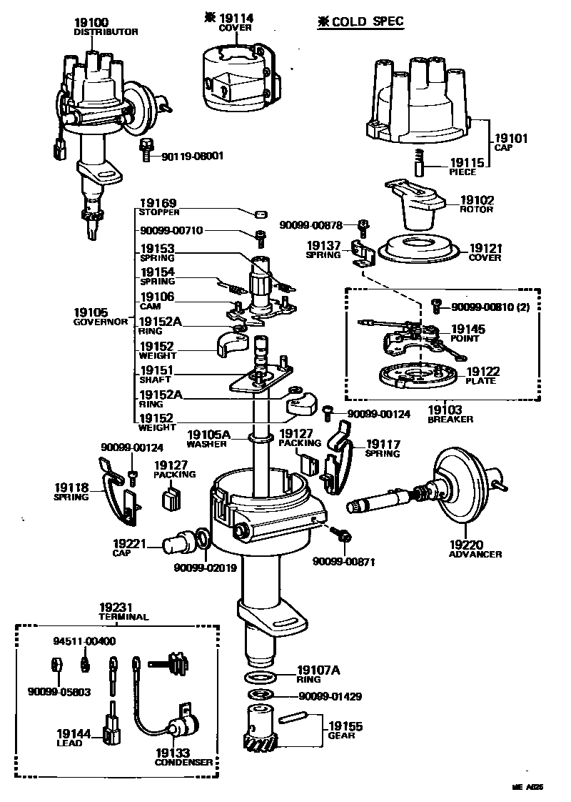 1902 — DISTRIBUTOR