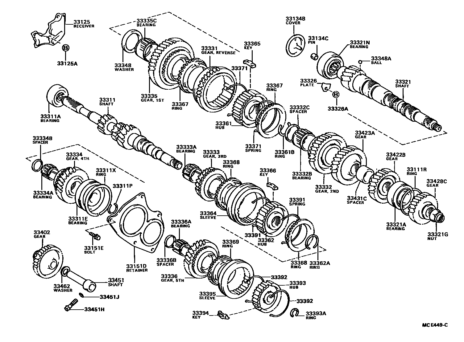 3305 — TRANSMISSION GEAR (MTM)