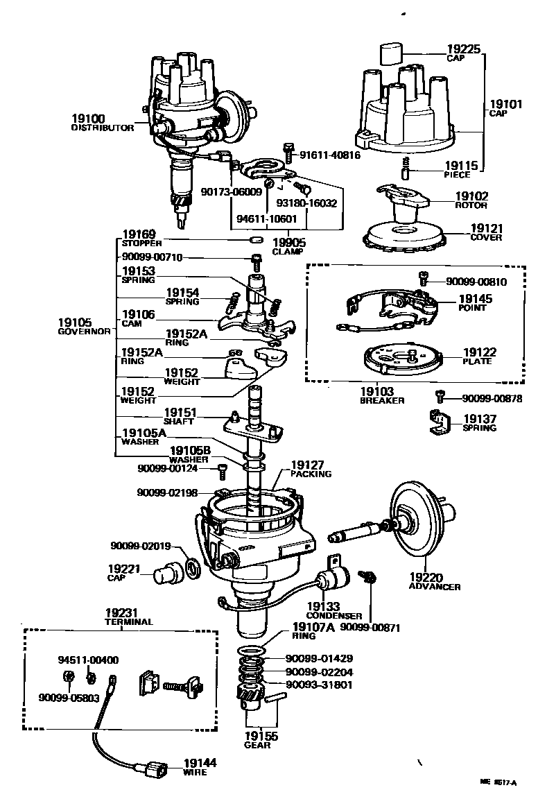 1902 — DISTRIBUTOR