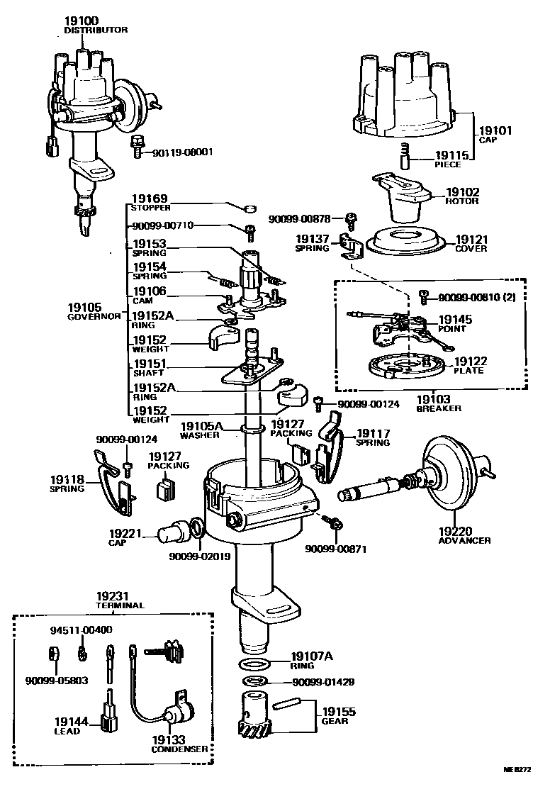 1902 — DISTRIBUTOR