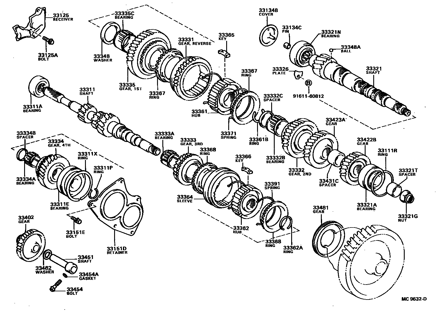 3305 — TRANSMISSION GEAR (MTM)