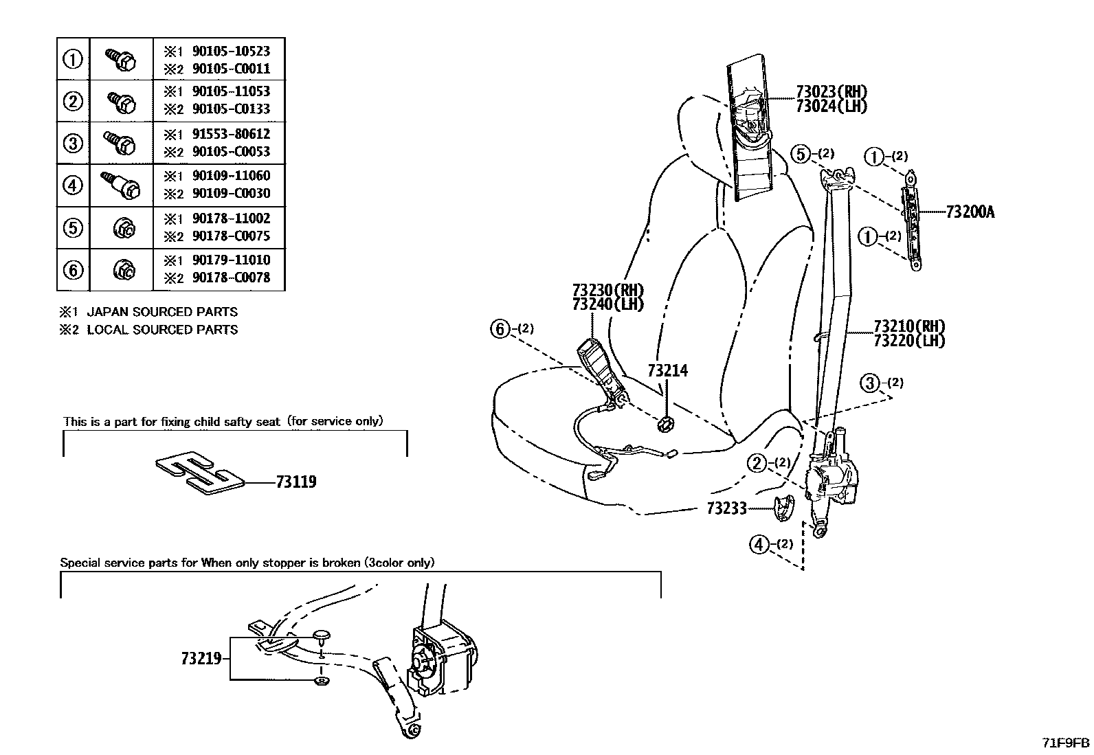 7104 — SEAT BELT & CHILD RESTRAINT SEAT