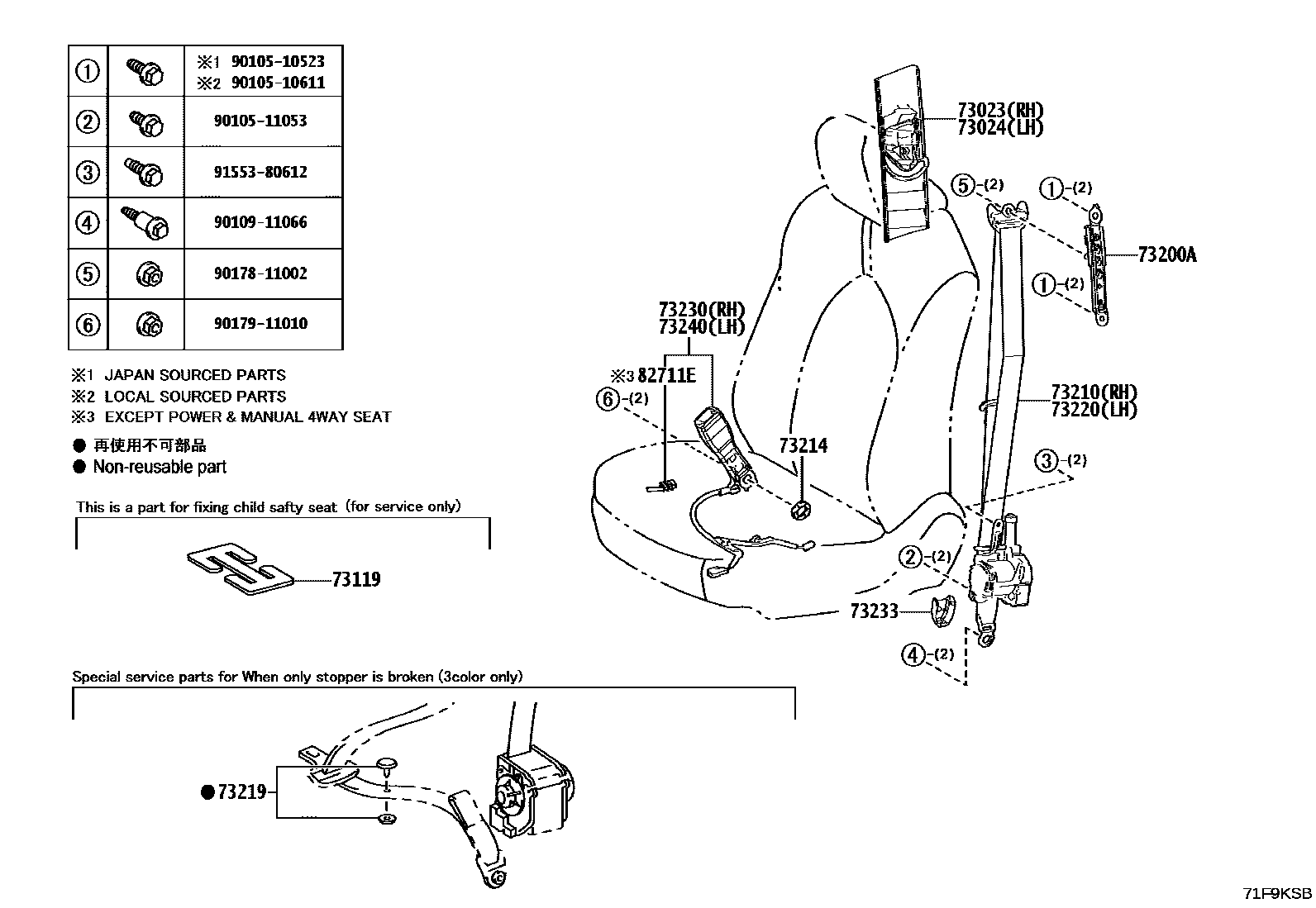 7104 — SEAT BELT & CHILD RESTRAINT SEAT