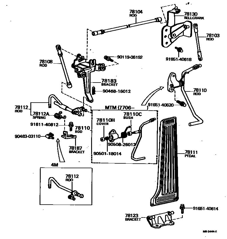 7801 — ACCELERATOR LINK