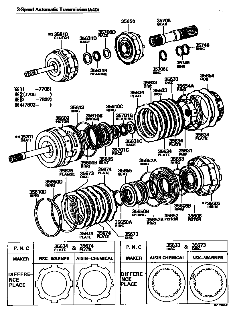 3507 — BRAKE BAND & MULTIPLE DISC CLUTCH (ATM)
