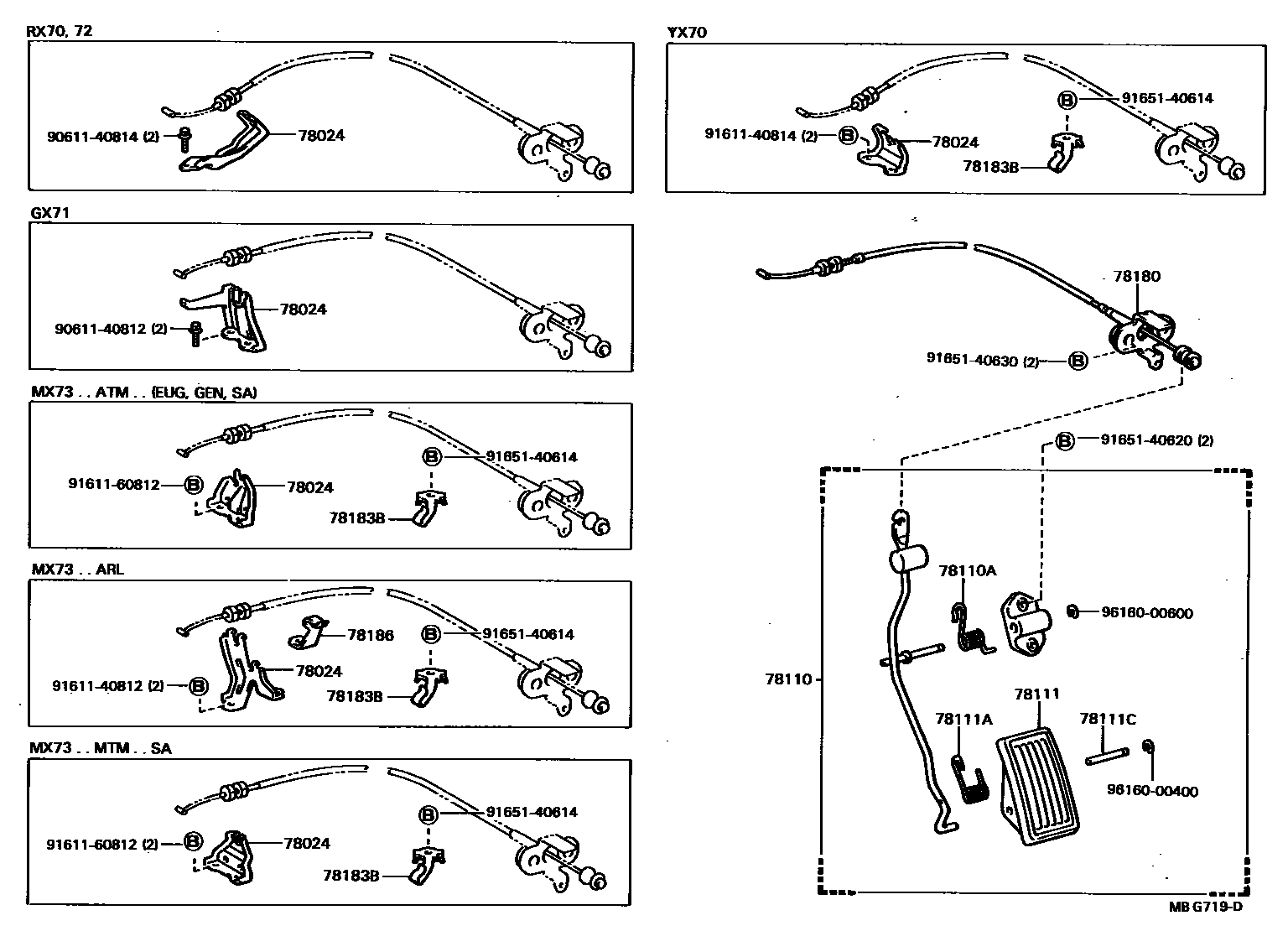 7801 — ACCELERATOR LINK