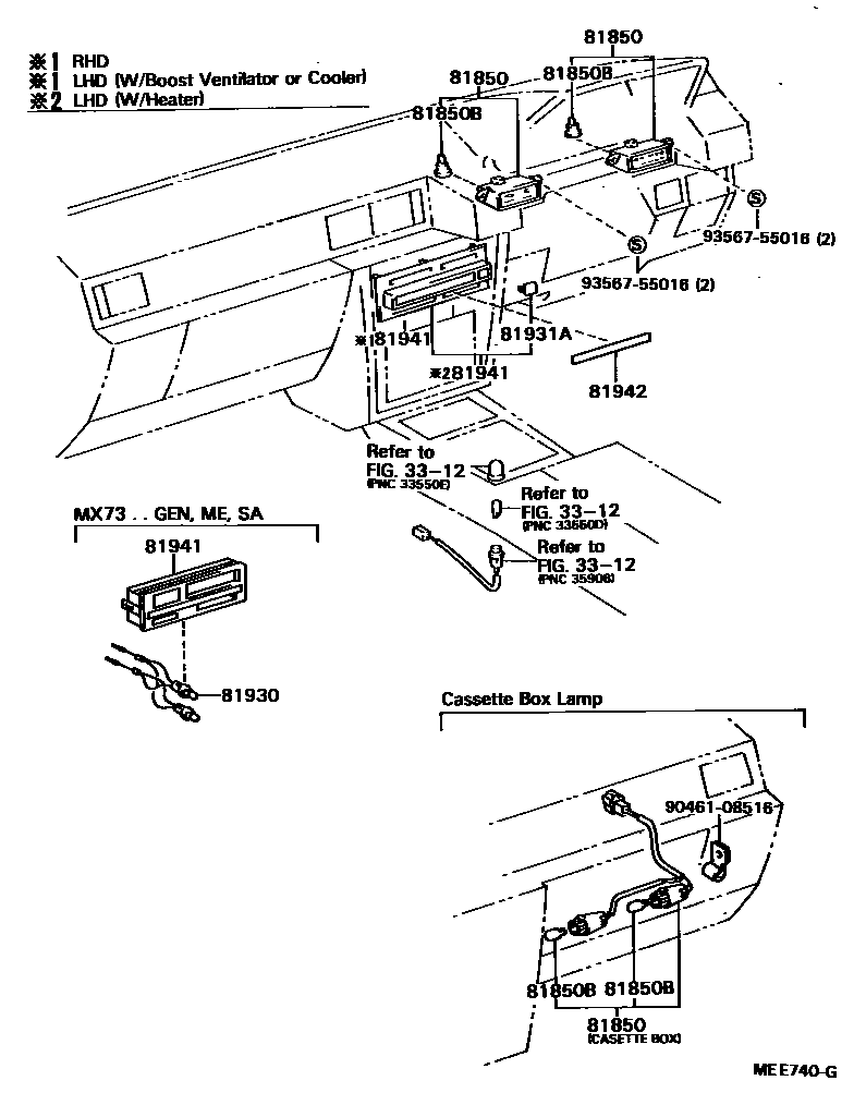8302 — INDICATOR