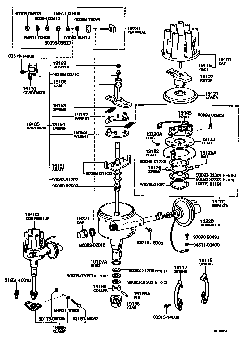 1902 — DISTRIBUTOR