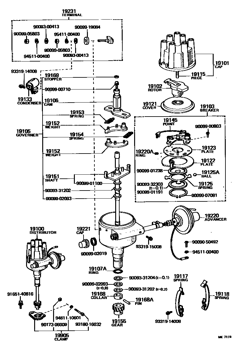 1902 — DISTRIBUTOR