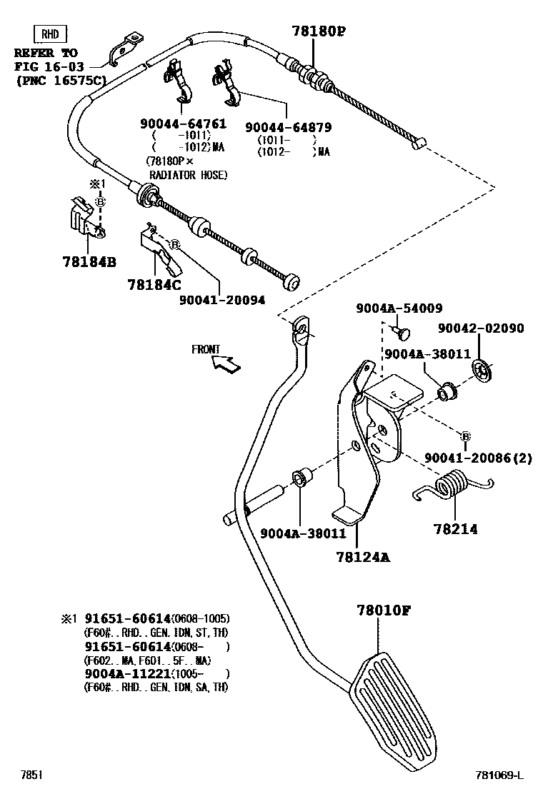 7851 — ACCELERATOR LINK
