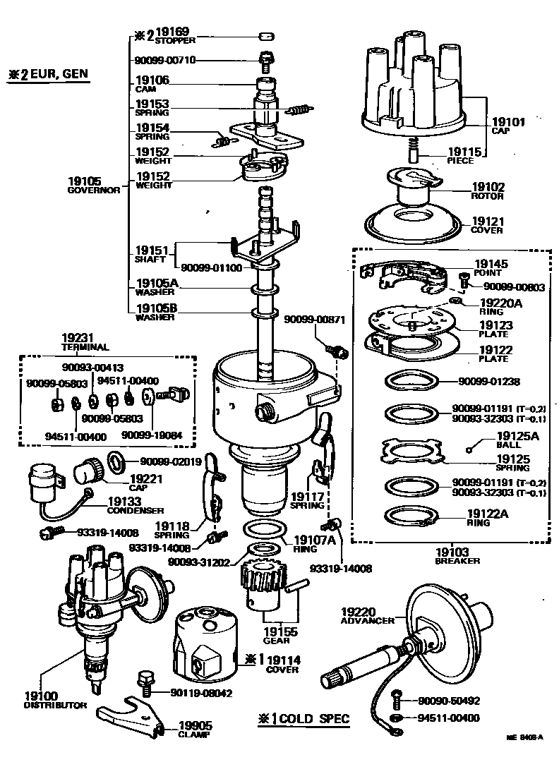 1902 — DISTRIBUTOR