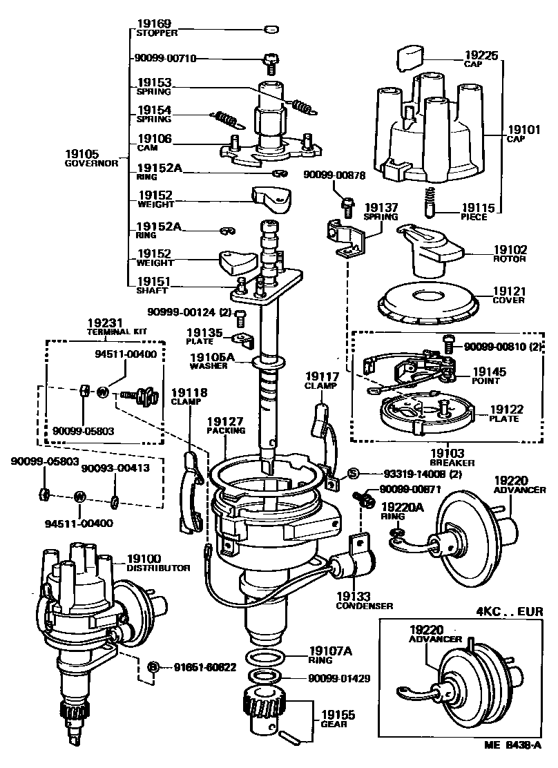 1902 — DISTRIBUTOR
