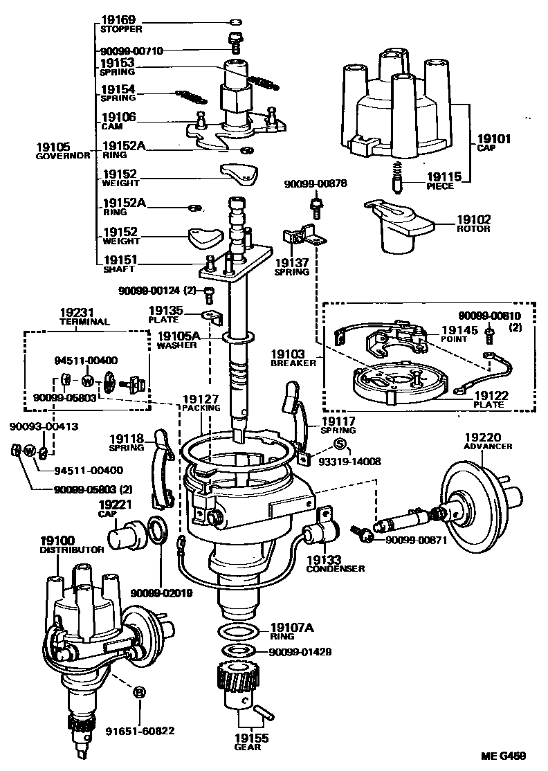 1902 — DISTRIBUTOR