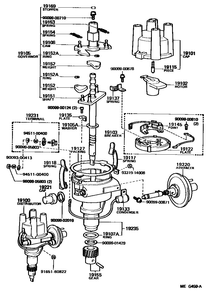 1902 — DISTRIBUTOR