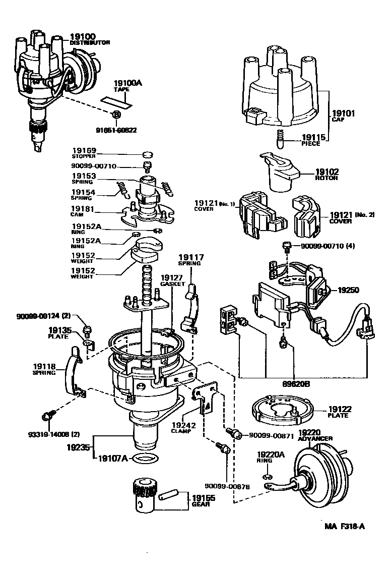 1902 — DISTRIBUTOR