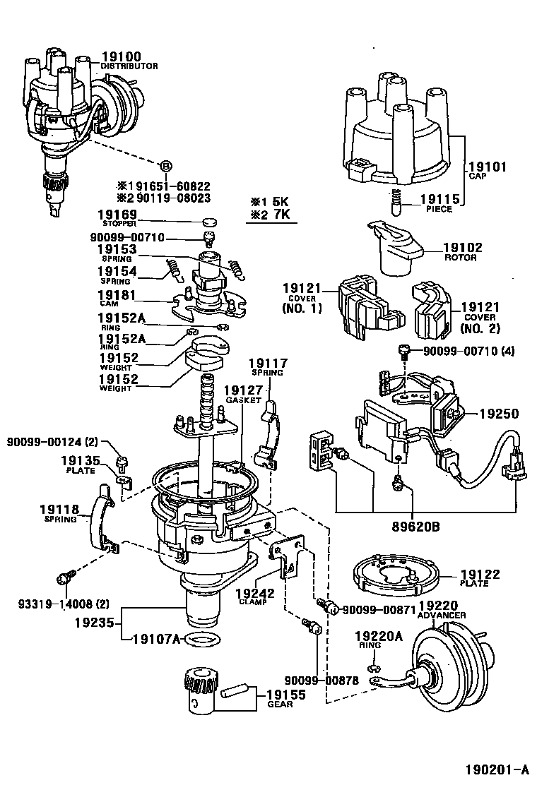 1902 — DISTRIBUTOR