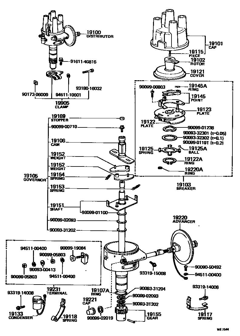 1902 — DISTRIBUTOR