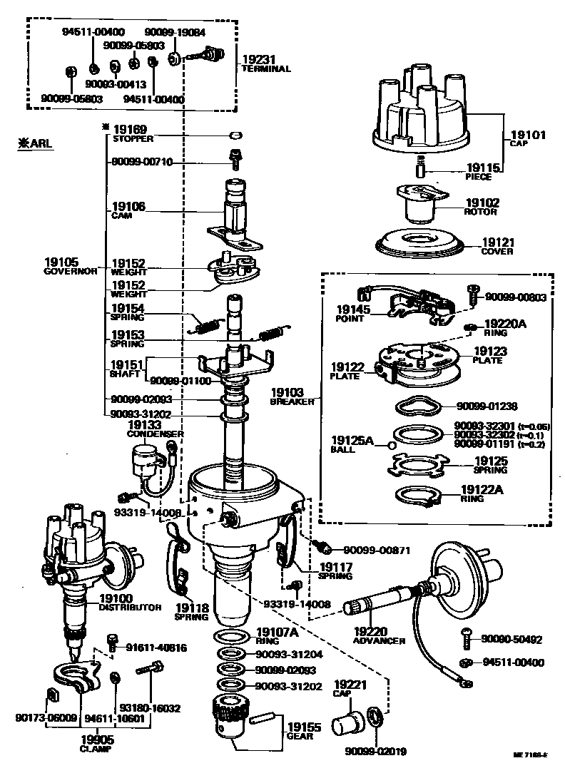1902 — DISTRIBUTOR
