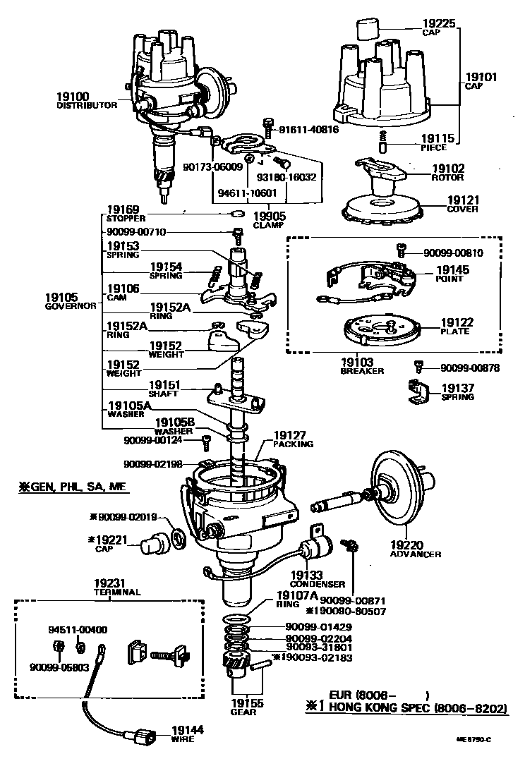 1902 — DISTRIBUTOR