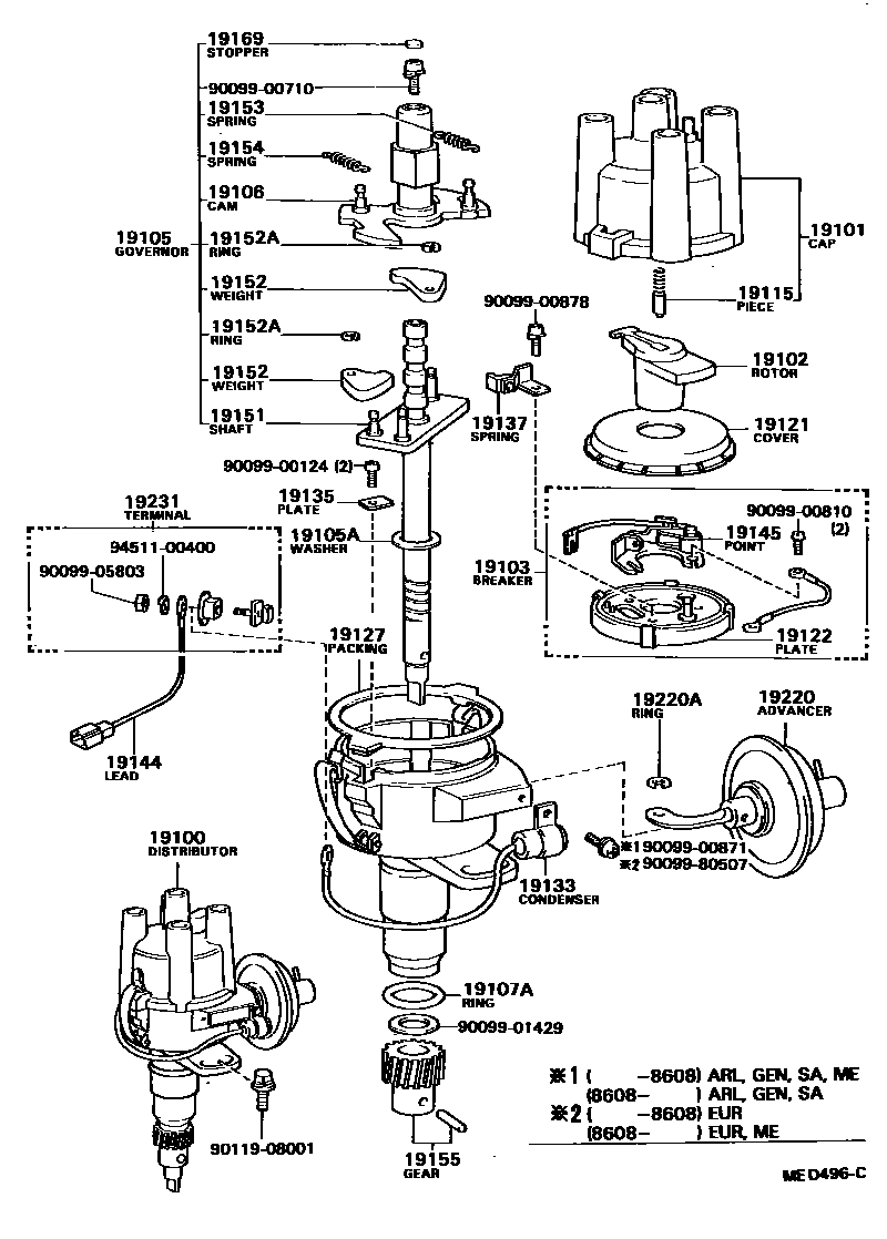 1902 — DISTRIBUTOR