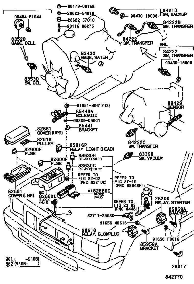 8401 — SWITCH & RELAY & COMPUTER