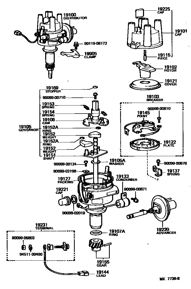 1902 — DISTRIBUTOR