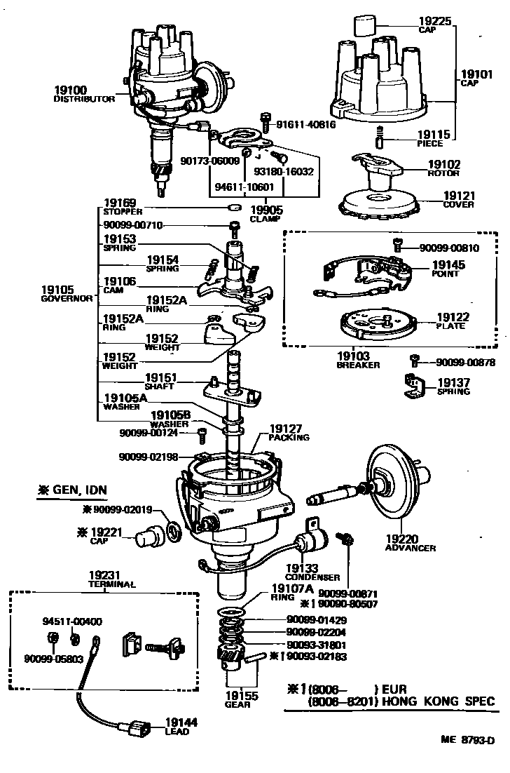 1902 — DISTRIBUTOR