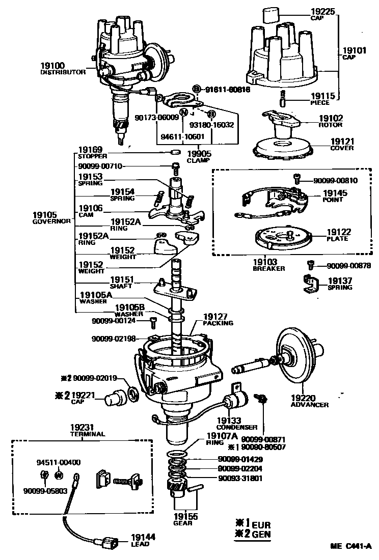 1902 — DISTRIBUTOR