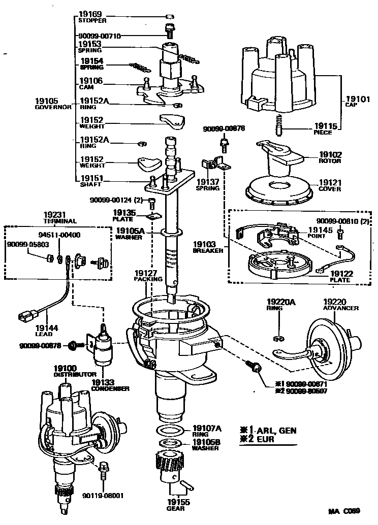 1902 — DISTRIBUTOR