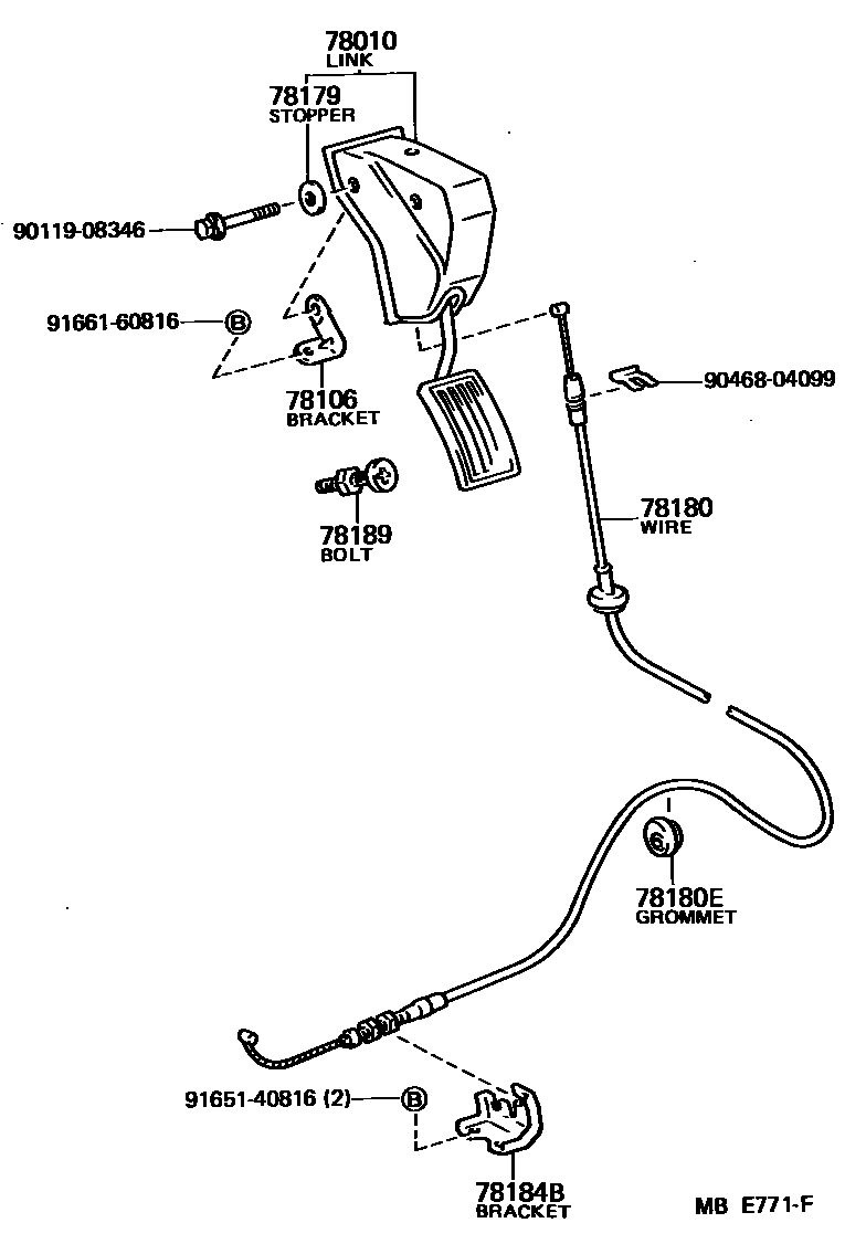 7851 — ACCELERATOR LINK