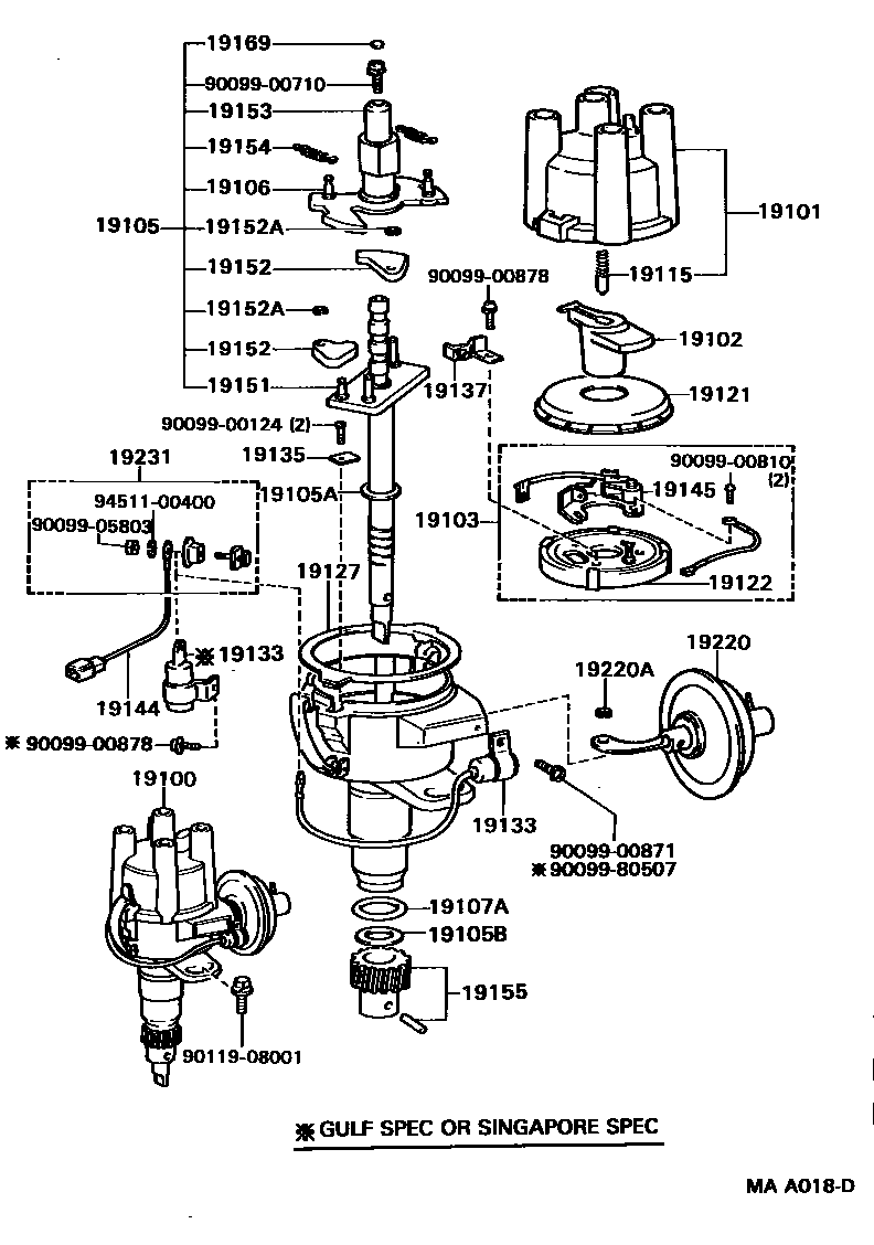 1902 — DISTRIBUTOR