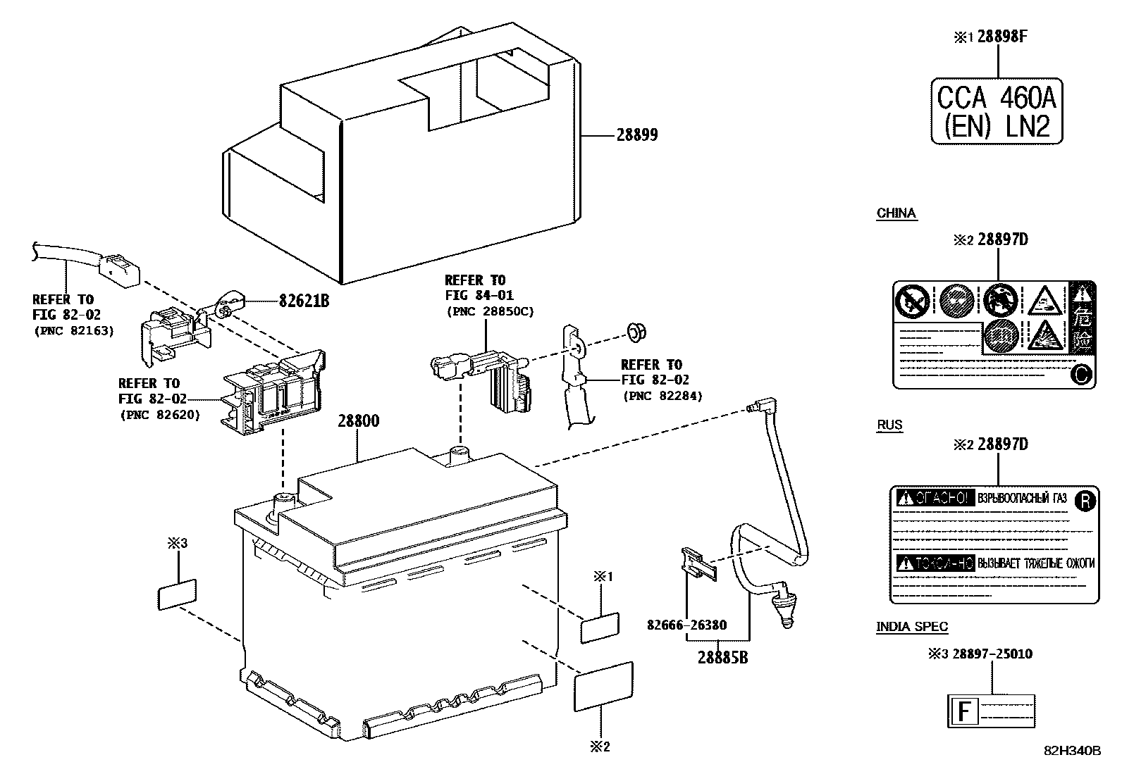 8201 — BATTERY & BATTERY CABLE