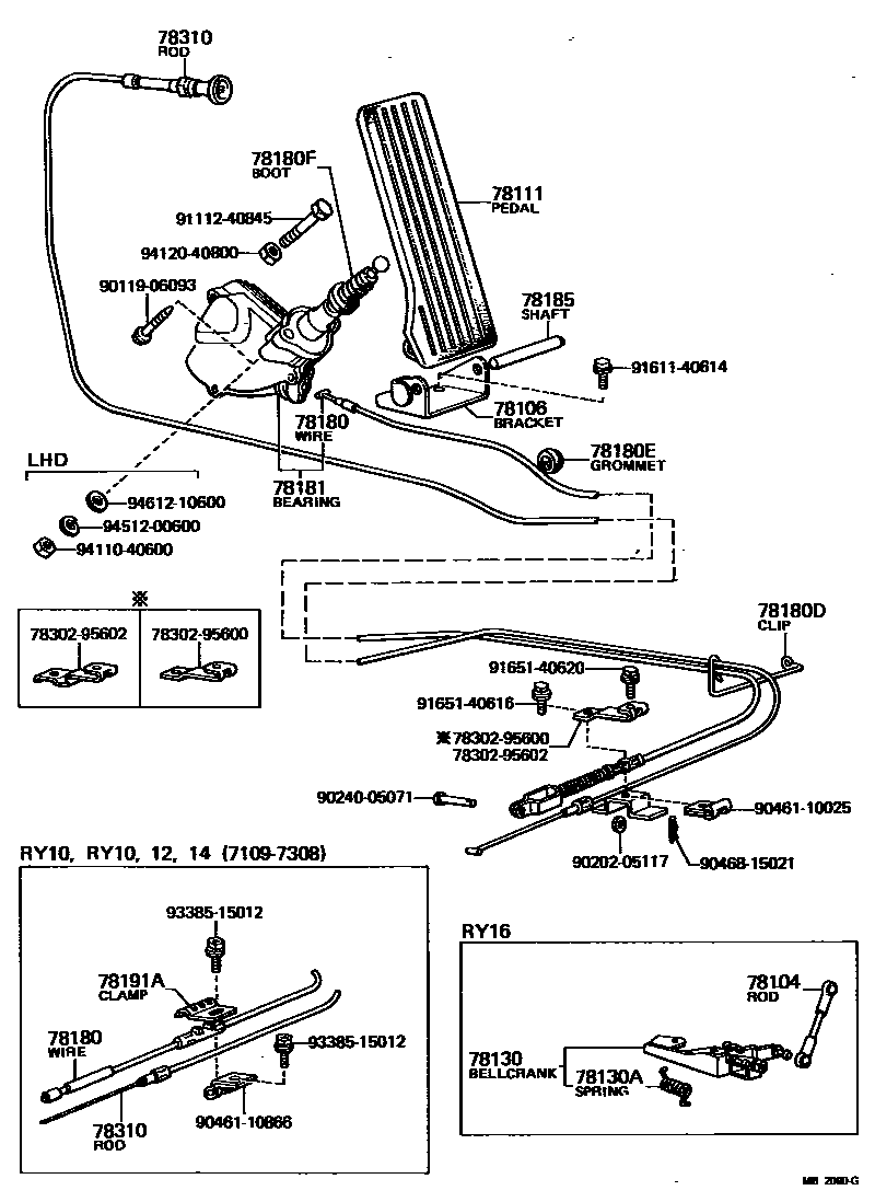 7851 — ACCELERATOR LINK