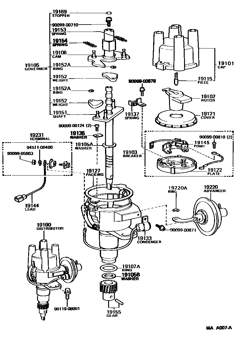 1902 — DISTRIBUTOR