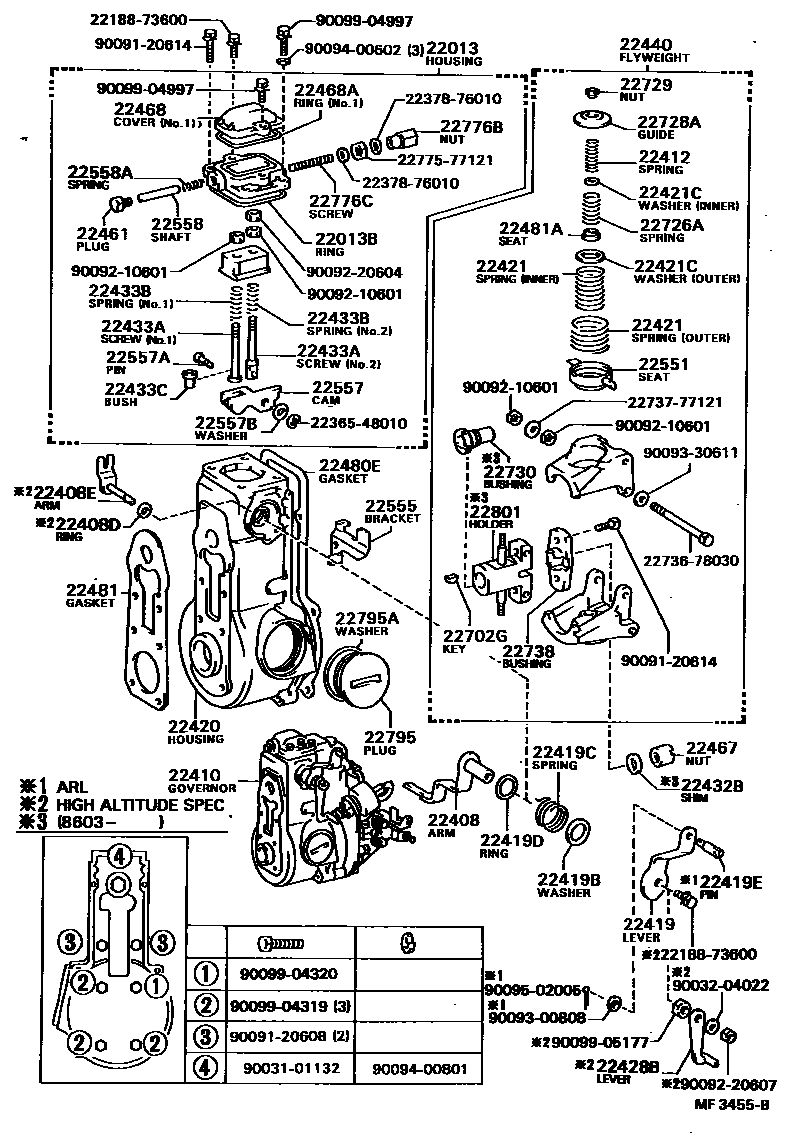 2205 — MECHANICAL GOVERNOR