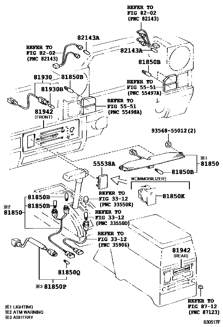 8302 — INDICATOR