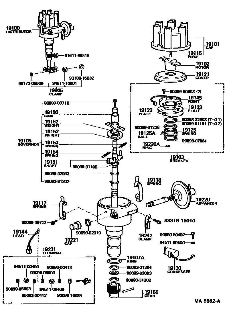 1902 — DISTRIBUTOR