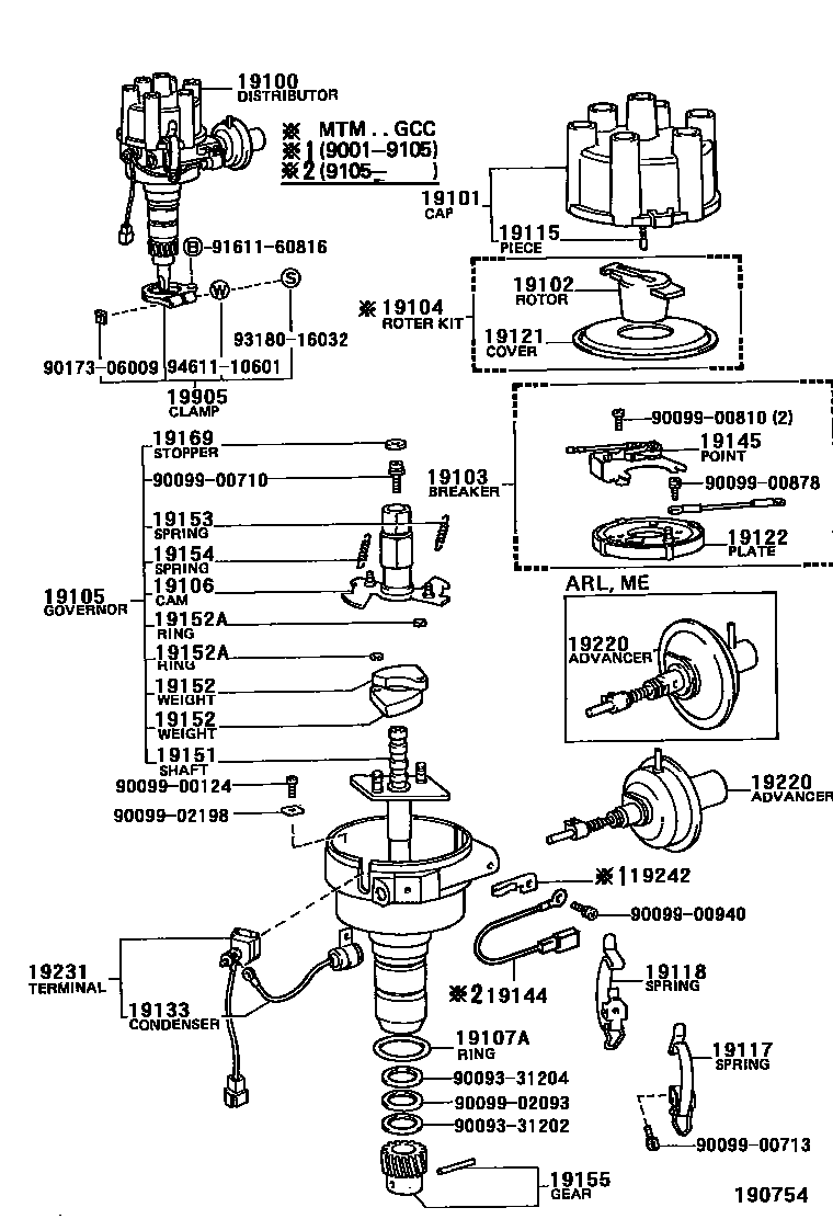 1902 — DISTRIBUTOR