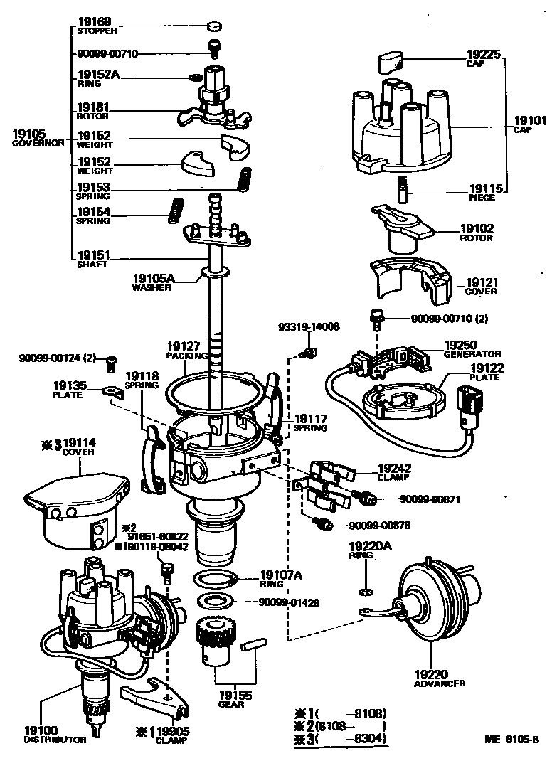 1902 — DISTRIBUTOR