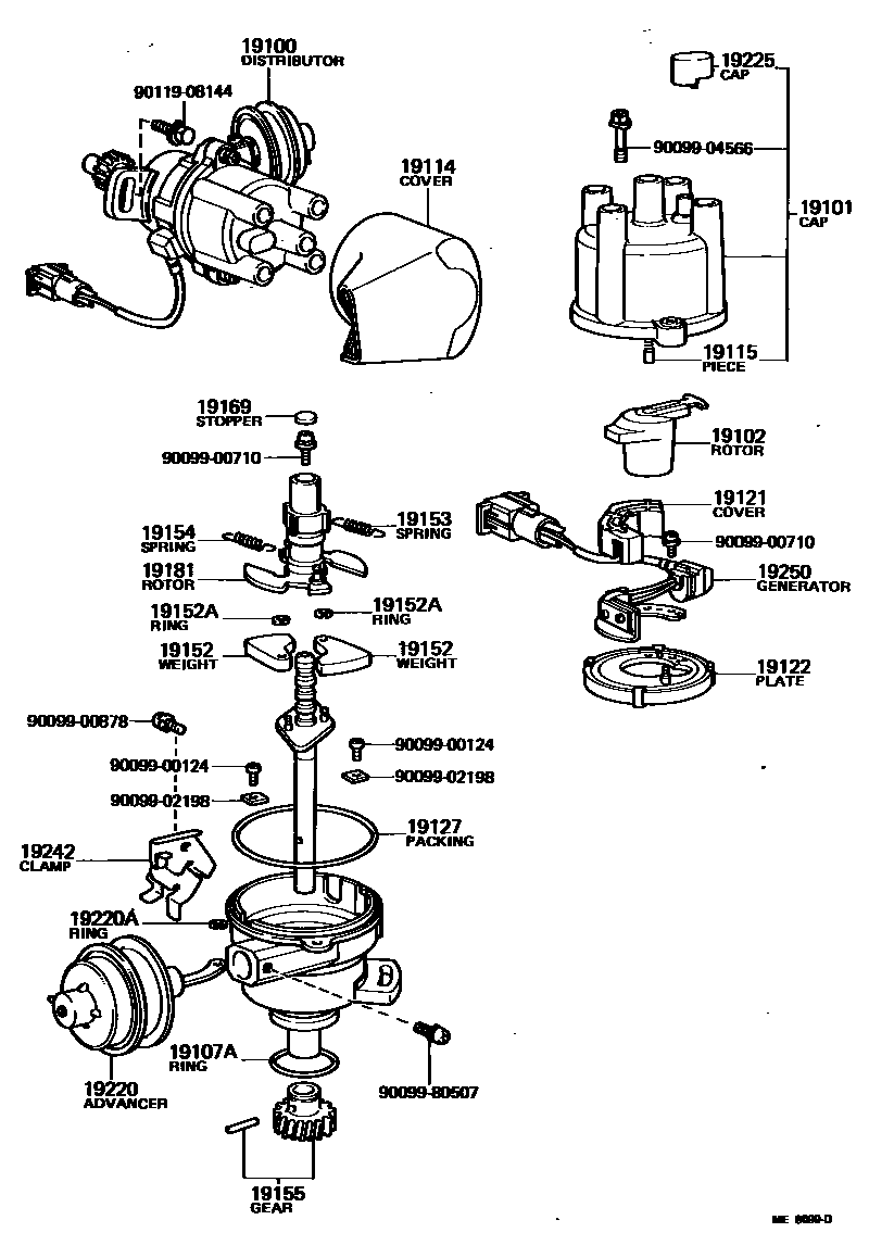 1902 — DISTRIBUTOR