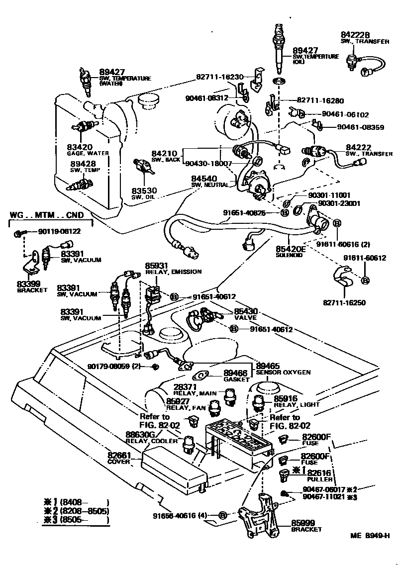 8401 — SWITCH & RELAY & COMPUTER