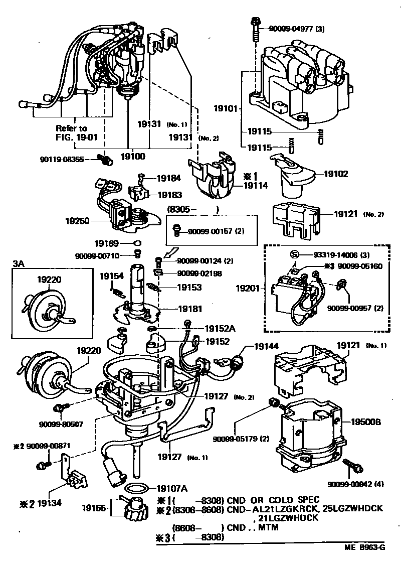 1902 — DISTRIBUTOR